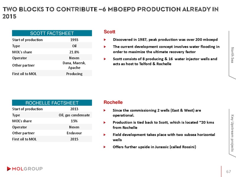 INVESTOR PRESENTATION – Mol Group – slide 67