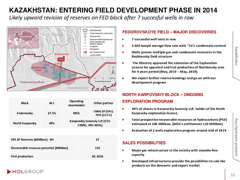 INVESTOR PRESENTATION – Mol Group – slide 70