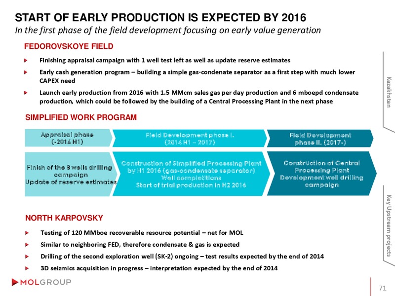 INVESTOR PRESENTATION – Mol Group – slide 71
