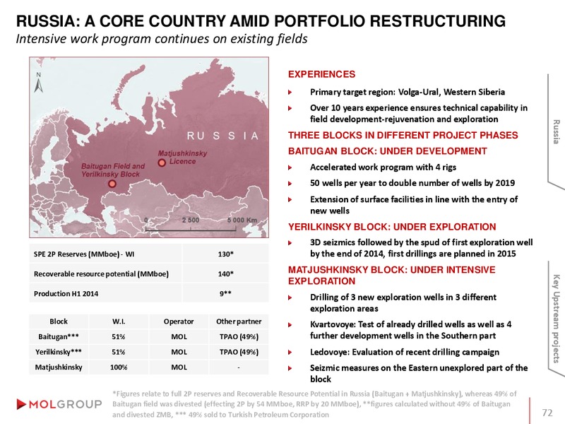 INVESTOR PRESENTATION – Mol Group – slide 72