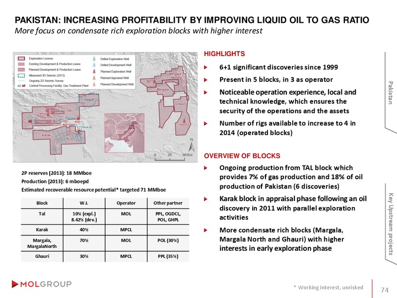 INVESTOR PRESENTATION – Mol Group – slide 74
