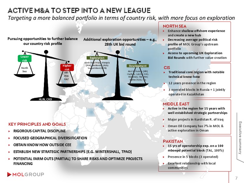 Investor Presentation – Mol Group – slide 7