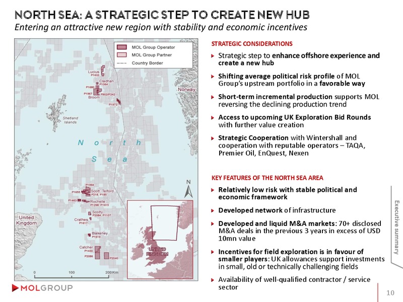 Investor Presentation – Mol Group – slide 10