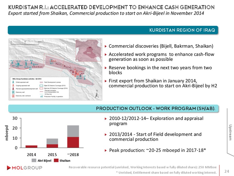 Investor Presentation – Mol Group – slide 24