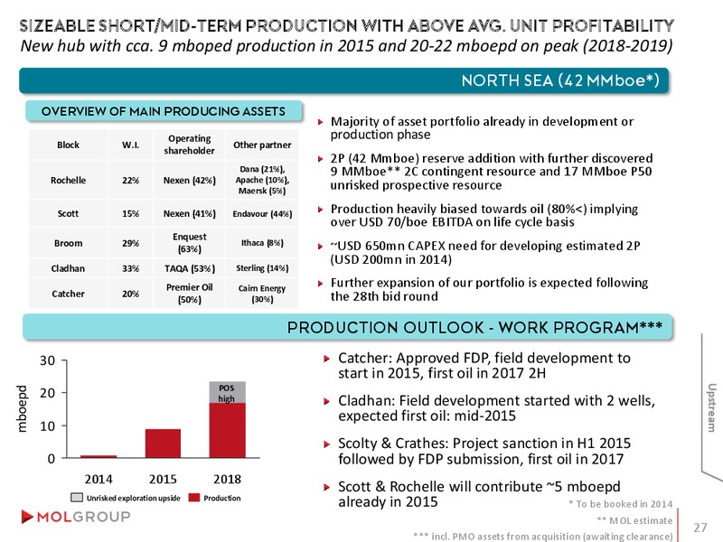 Investor Presentation – Mol Group – slide 27