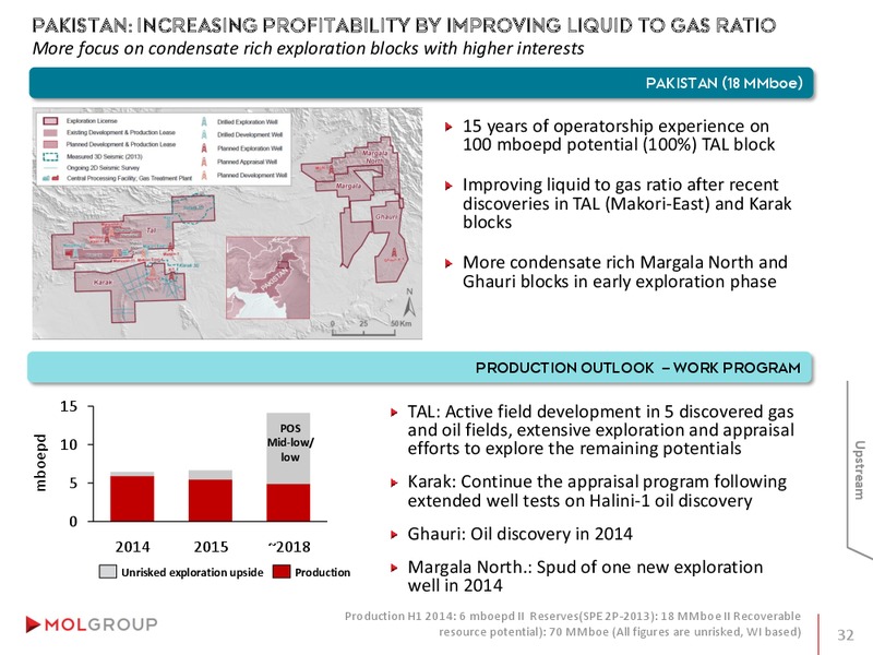 Investor Presentation – Mol Group – slide 32