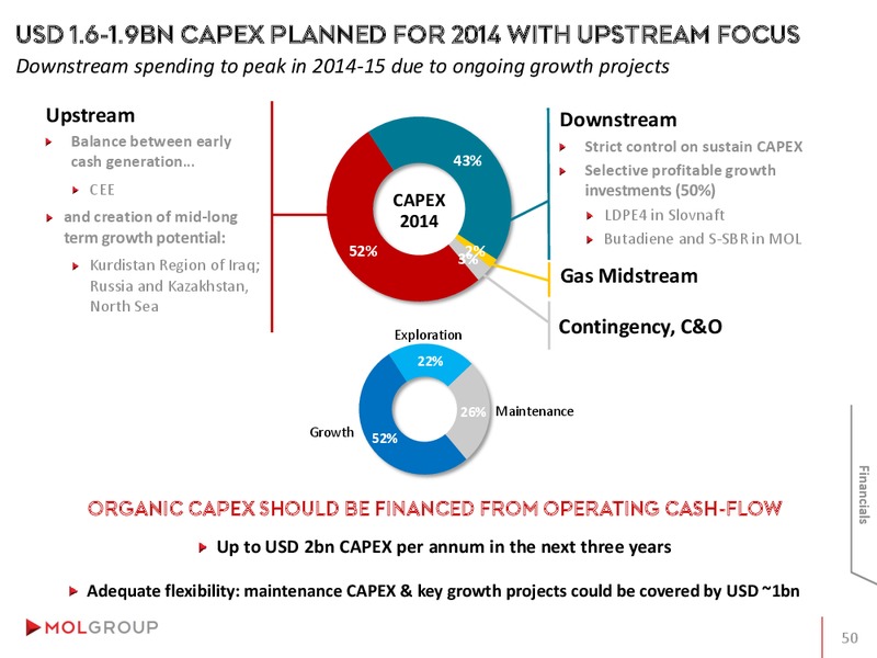Investor Presentation – Mol Group – slide 50