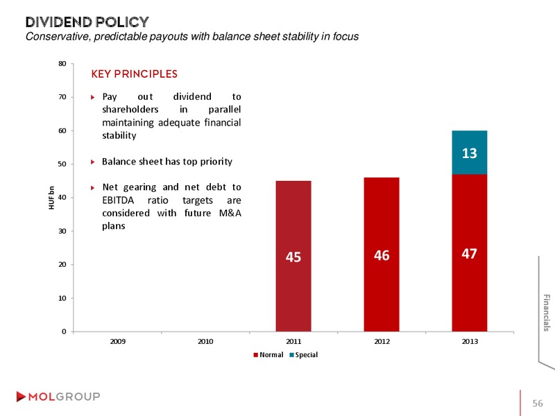 Investor Presentation – Mol Group – slide 56