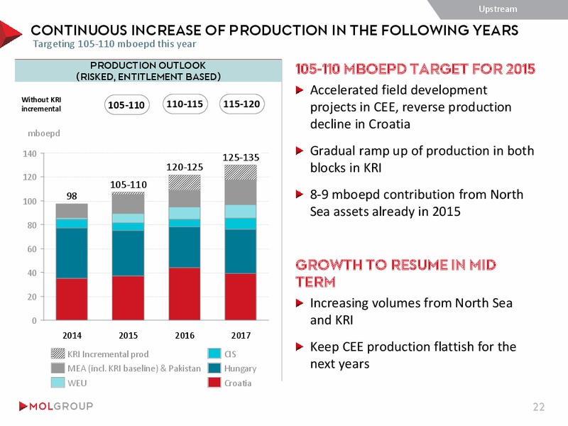 March 2015 Investor Presentation – Mol Group – slide 22
