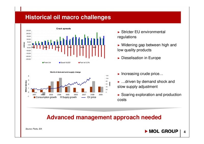 Annual General Meeting – Mol Group – slide 3