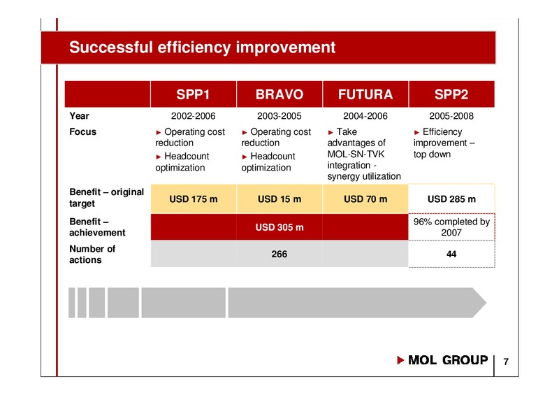 Annual General Meeting – Mol Group – slide 6