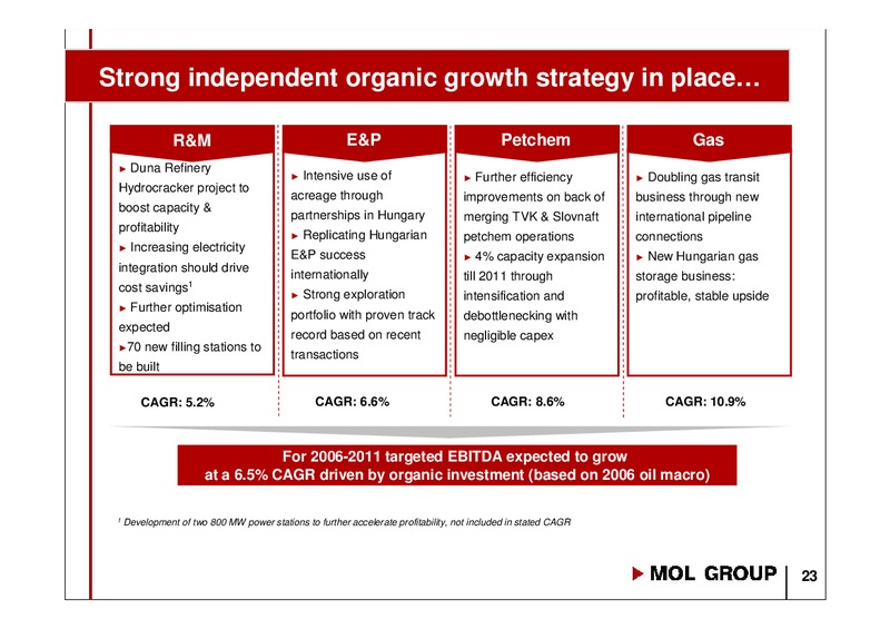 Annual General Meeting – Mol Group – slide 22