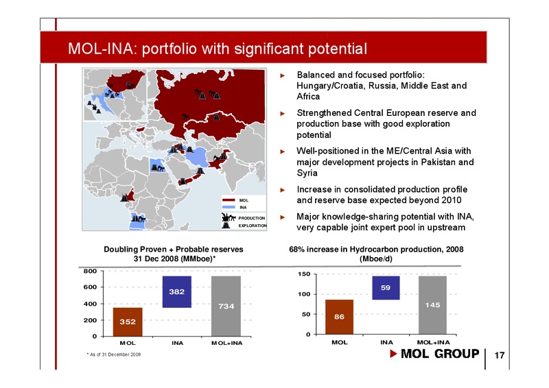 Annual General Meeting – Mol Group – slide 16
