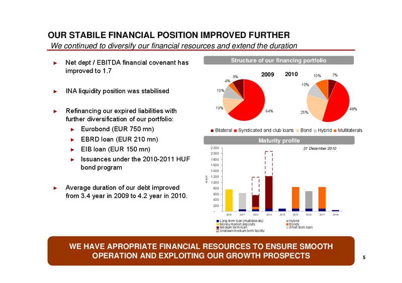 Annual General Meeting – Mol Group – slide 5