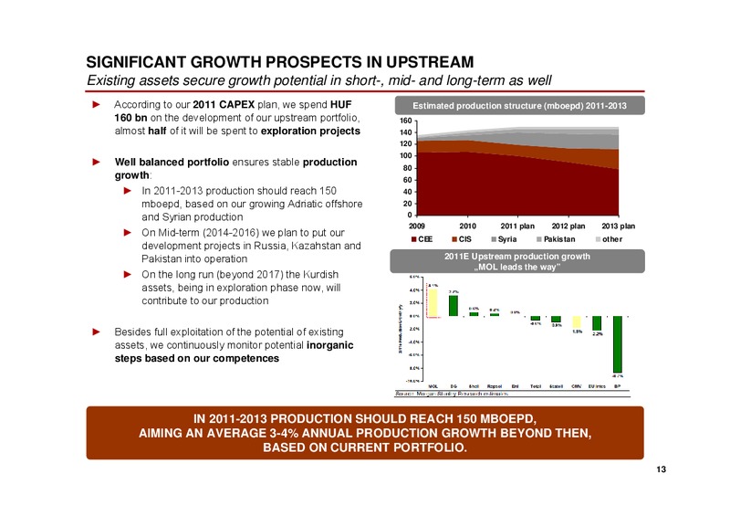 Annual General Meeting – Mol Group – slide 13