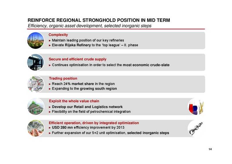 Annual General Meeting – Mol Group – slide 14