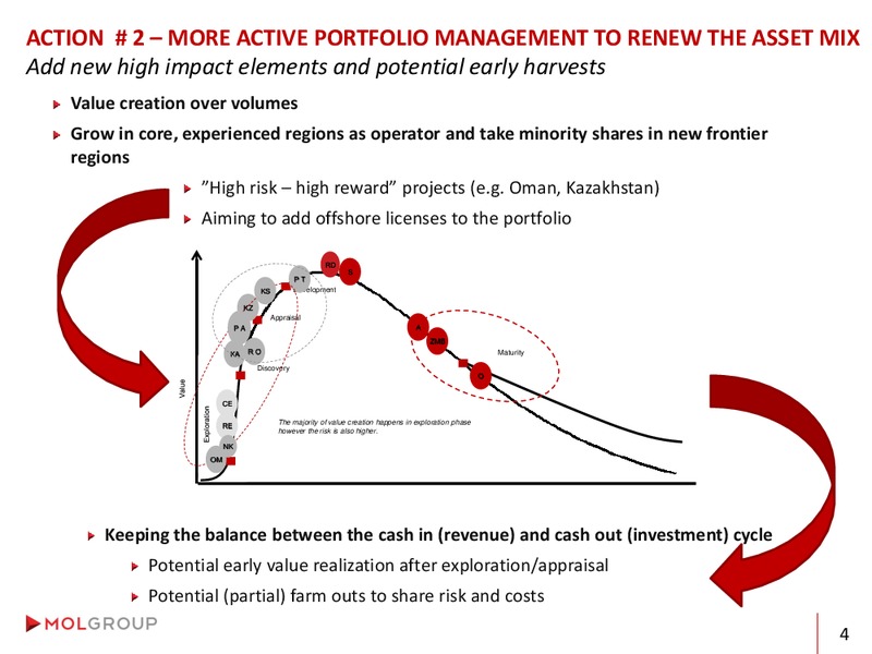 Analyst Day – Mol Group – slide 5