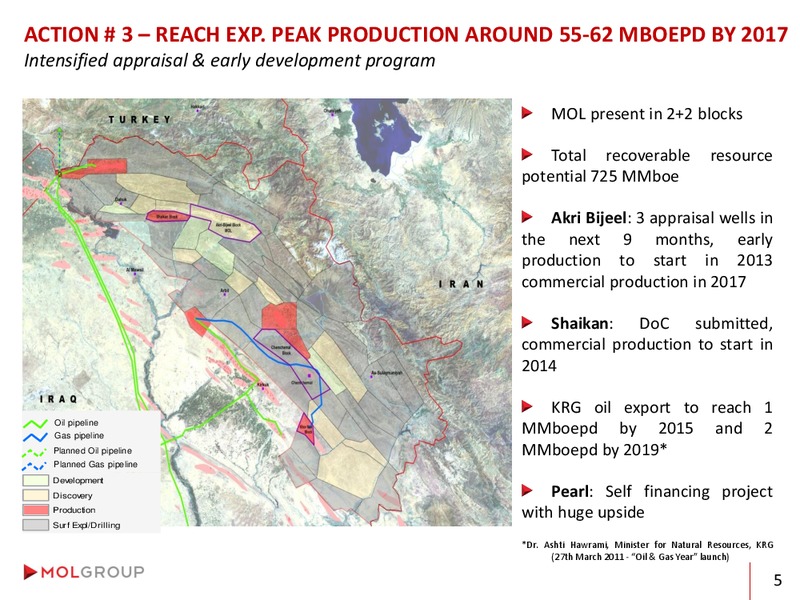 Analyst Day – Mol Group – slide 6