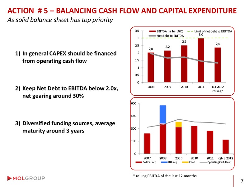 Analyst Day – Mol Group – slide 8