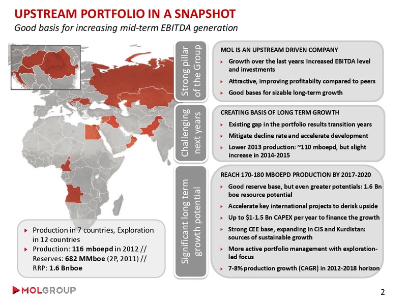 Analyst Day – Mol Group – slide 11