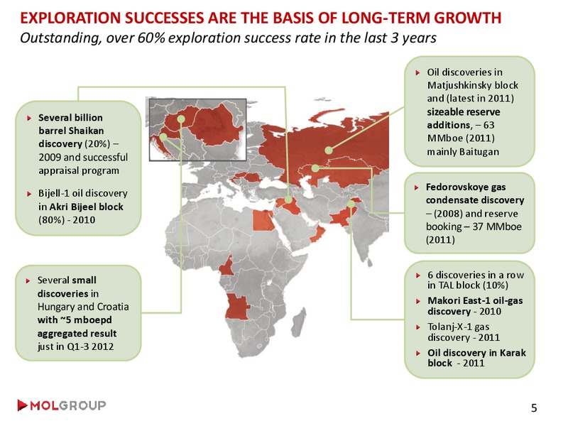 Analyst Day – Mol Group – slide 14