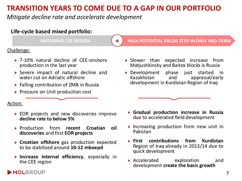 Analyst Day – Mol Group – slide 16