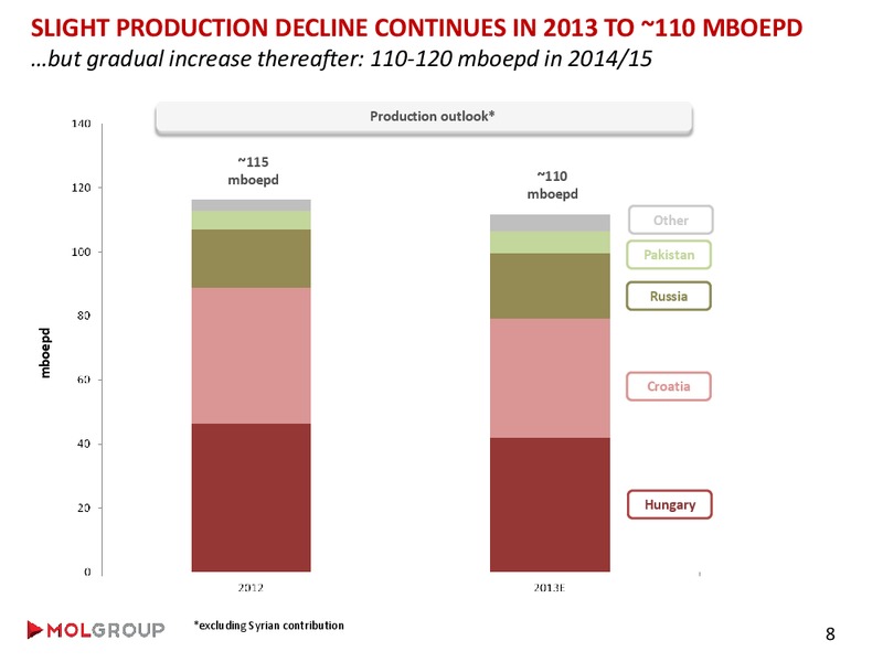 Analyst Day – Mol Group – slide 17