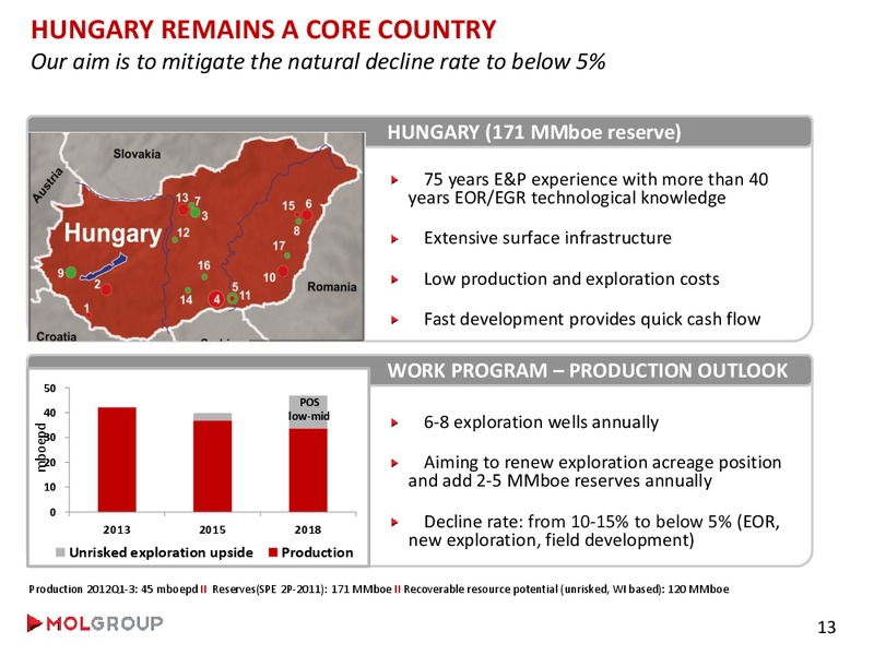 Analyst Day – Mol Group – slide 22