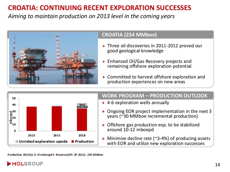 Analyst Day – Mol Group – slide 23