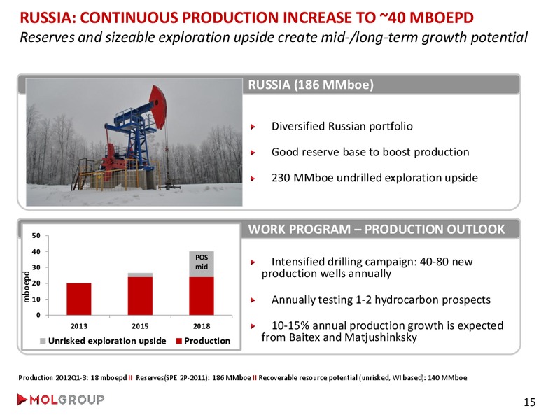 Analyst Day – Mol Group – slide 24