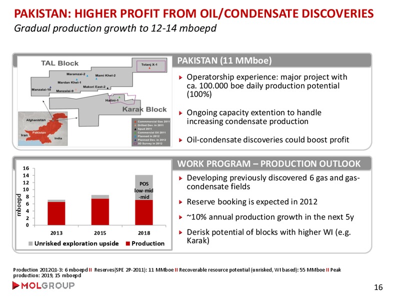 Analyst Day – Mol Group – slide 25