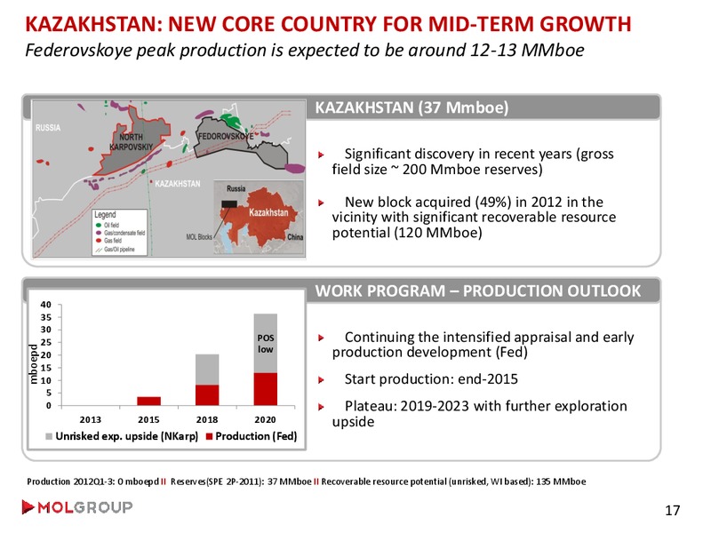 Analyst Day – Mol Group – slide 26
