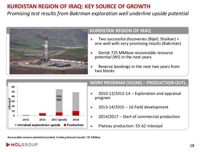 Analyst Day – Mol Group – slide 27