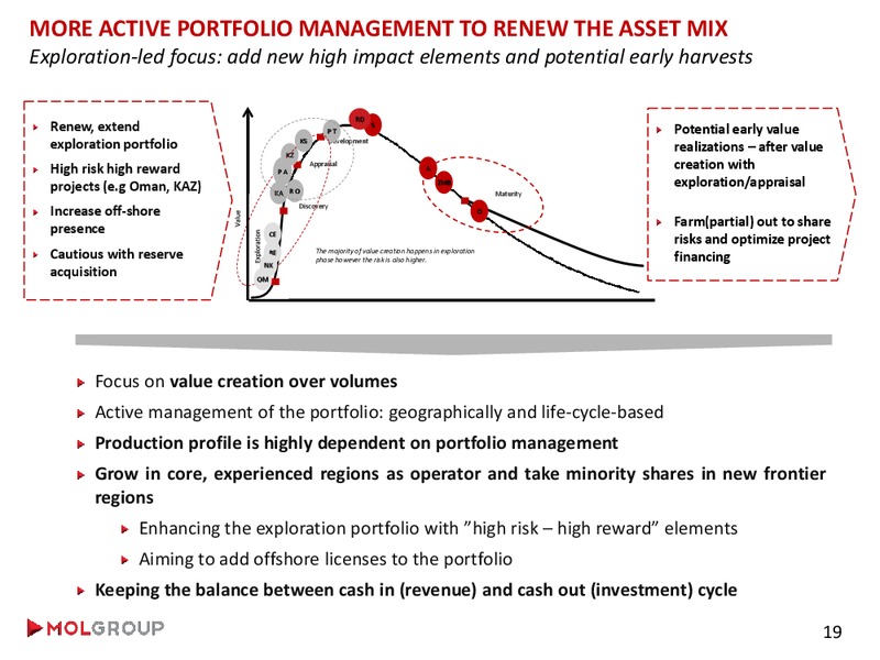 Analyst Day – Mol Group – slide 28