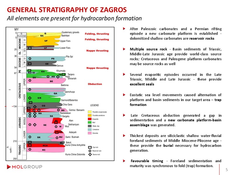 Analyst Day – Mol Group – slide 34