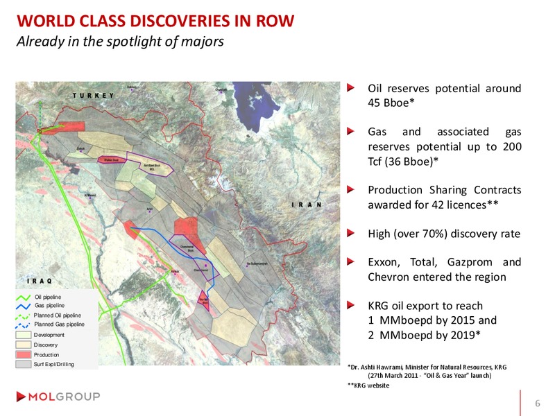 Analyst Day – Mol Group – slide 35