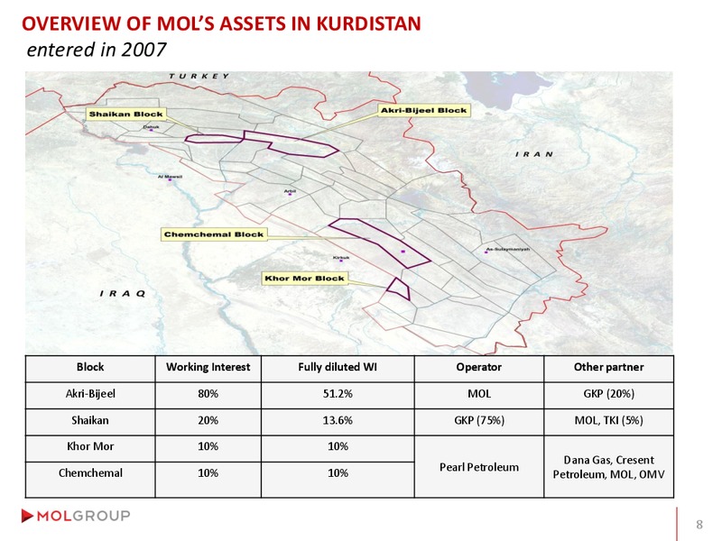 Analyst Day – Mol Group – slide 37