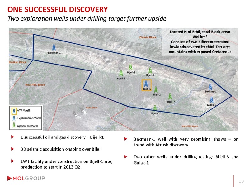 Analyst Day – Mol Group – slide 39