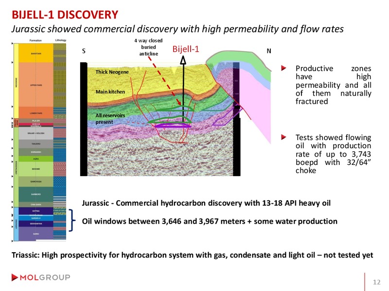 Analyst Day – Mol Group – slide 41
