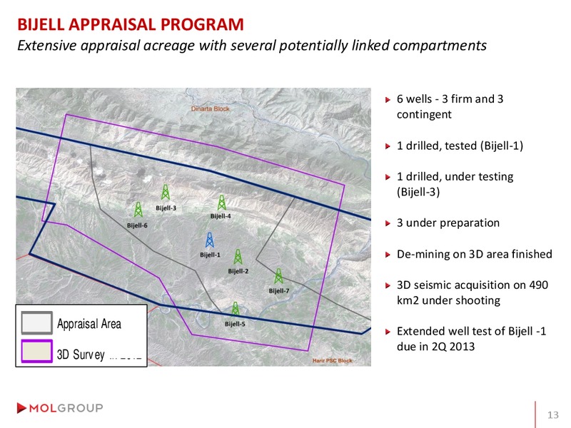 Analyst Day – Mol Group – slide 42