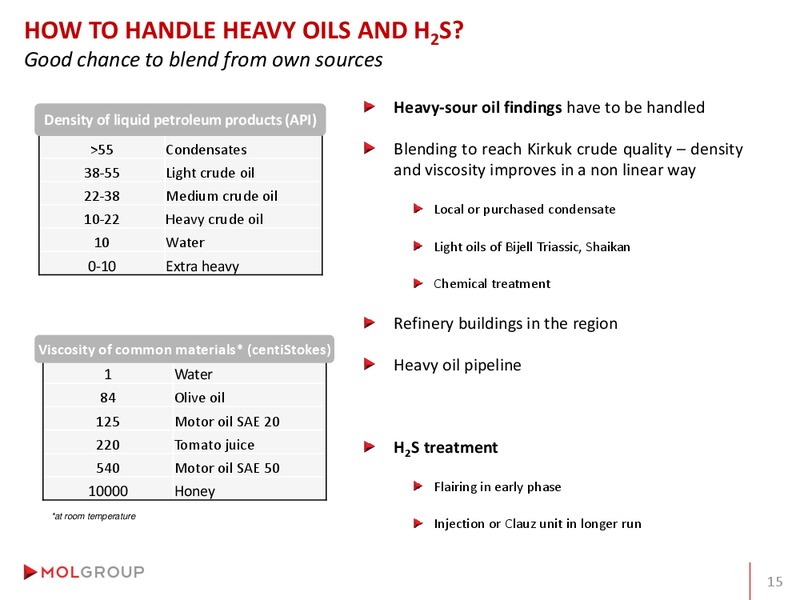 Analyst Day – Mol Group – slide 44