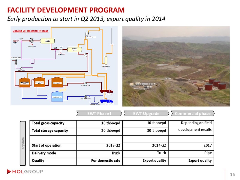 Analyst Day – Mol Group – slide 45