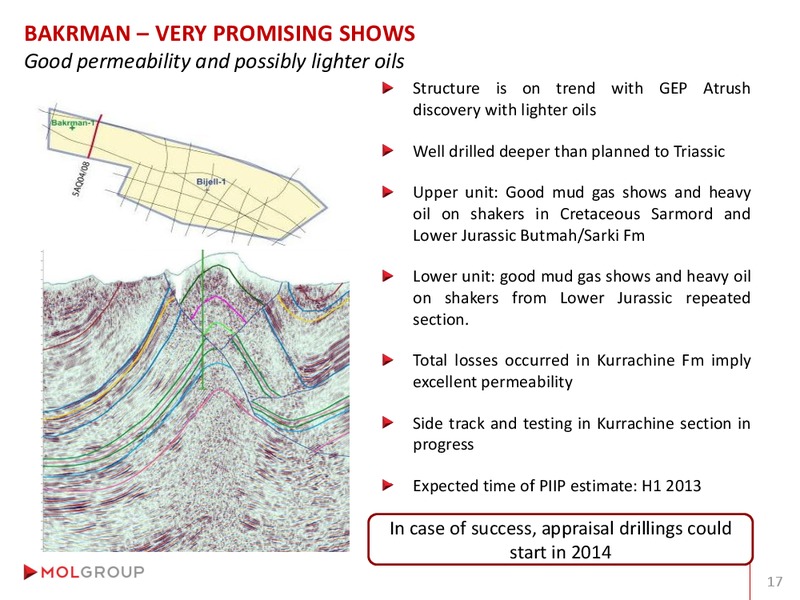 Analyst Day – Mol Group – slide 46
