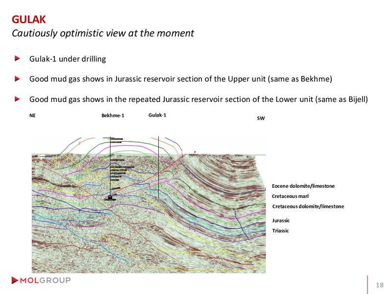 Analyst Day – Mol Group – slide 47