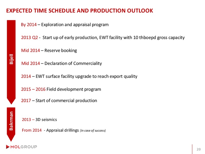 Analyst Day – Mol Group – slide 49