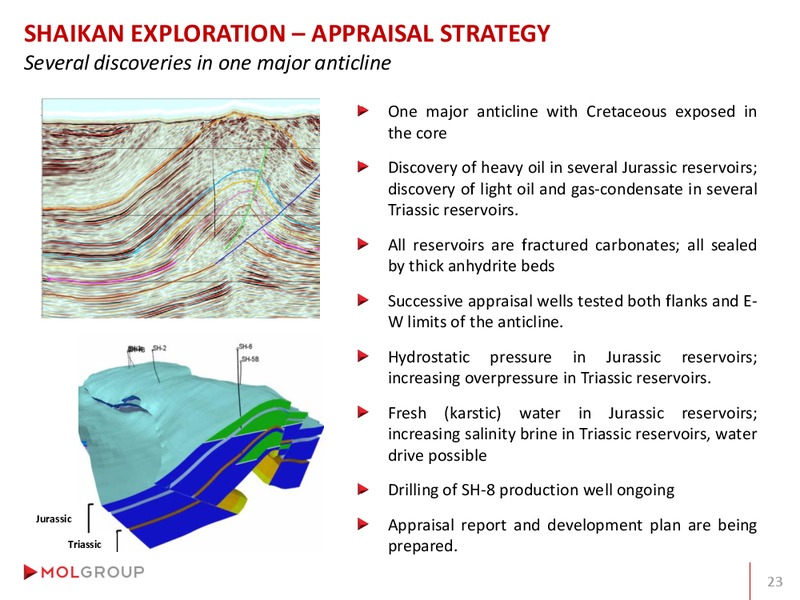 Analyst Day – Mol Group – slide 52
