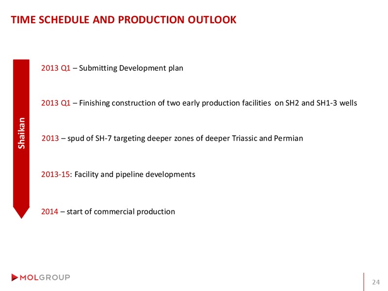 Analyst Day – Mol Group – slide 53