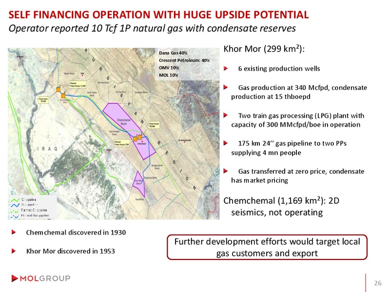 Analyst Day – Mol Group – slide 55