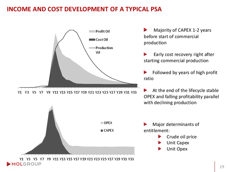 Analyst Day – Mol Group – slide 58