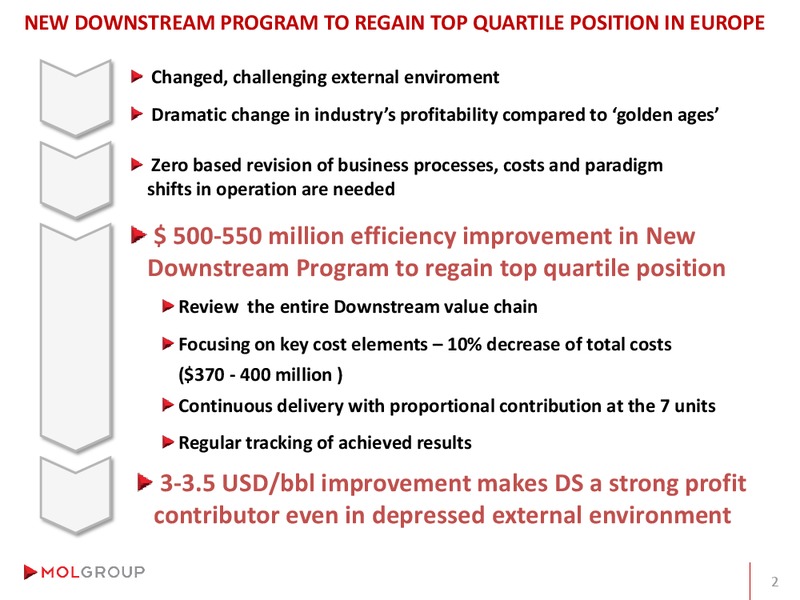 Analyst Day – Mol Group – slide 60